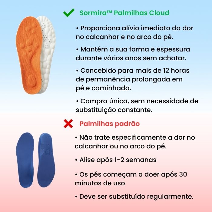 Sormira™ Palmilhas Cloud