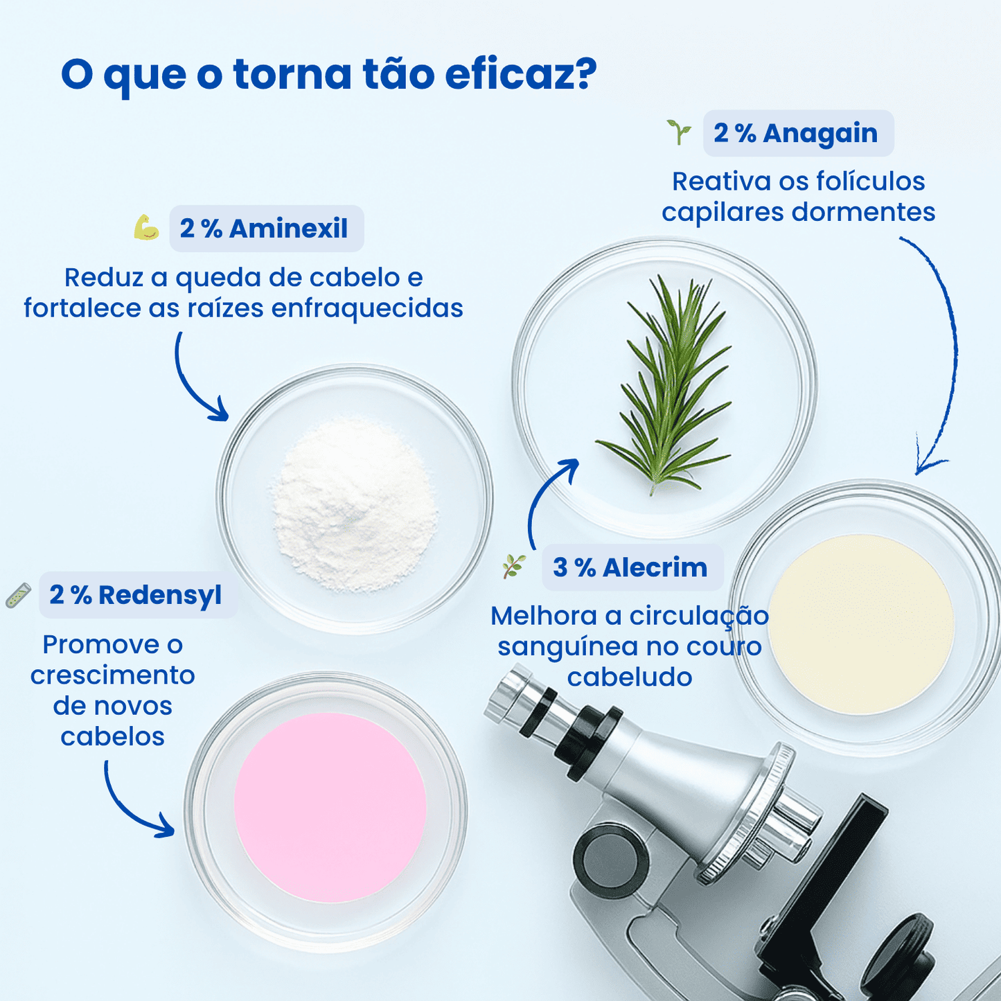 Sormira Roll-on para crescimento capilar